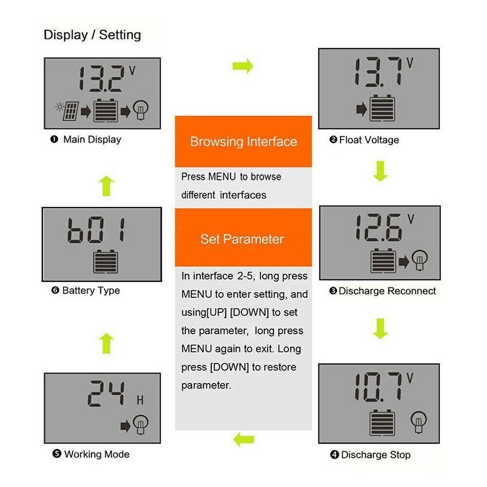 MPPT Solar Panel Regulator Charge Controller 12/24V 30A-100A Auto Focus Tracking