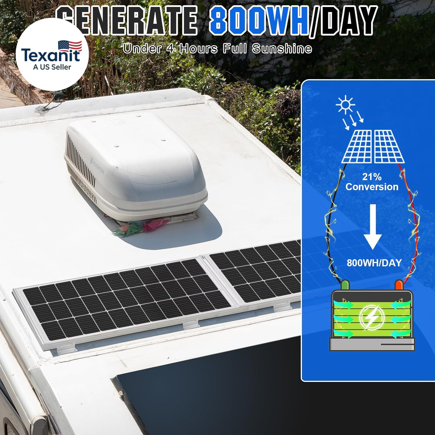 200 Watts 12 Volt/24 Volt Solar Panel Kit with High Efficiency Monocrystalline S