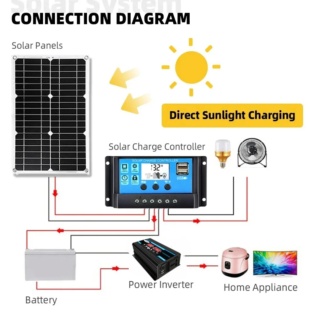 New 12V to 110V/220V Solar Panel System Battery Charge Controller 4000W Power