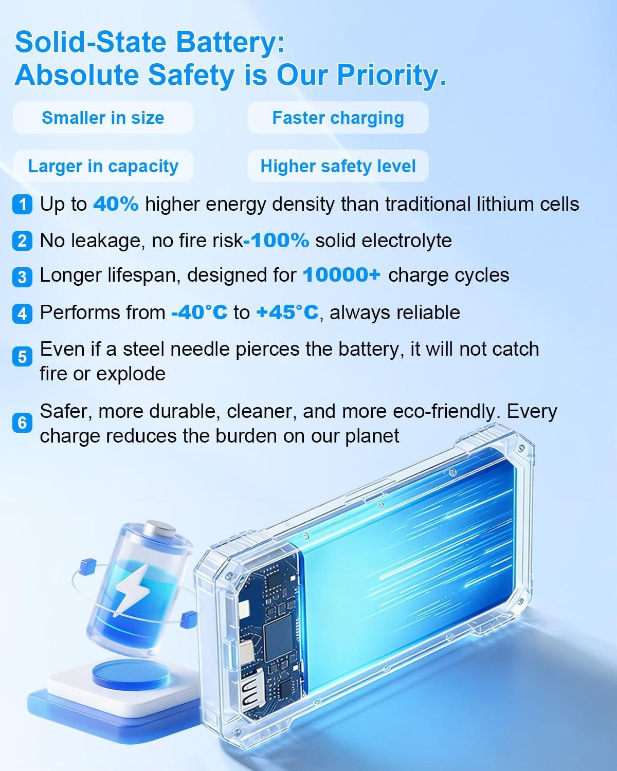 Kepswin Solar Charger Power Bank 49800mAh with 4 Built-in Cables & 3 Foldable Pa