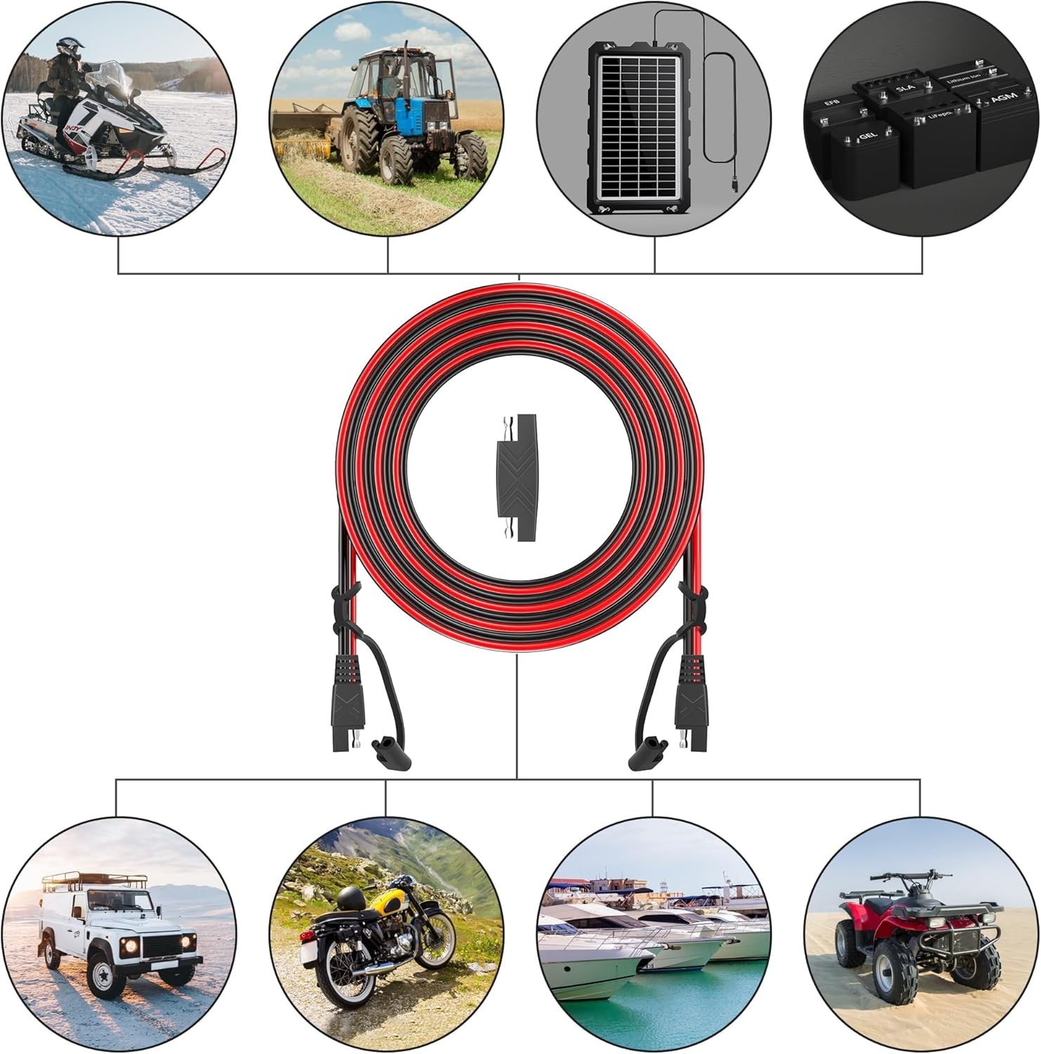12FT Heavy-Duty SAE Extension Cable – Water Resistant Quick Disconnect Connector
