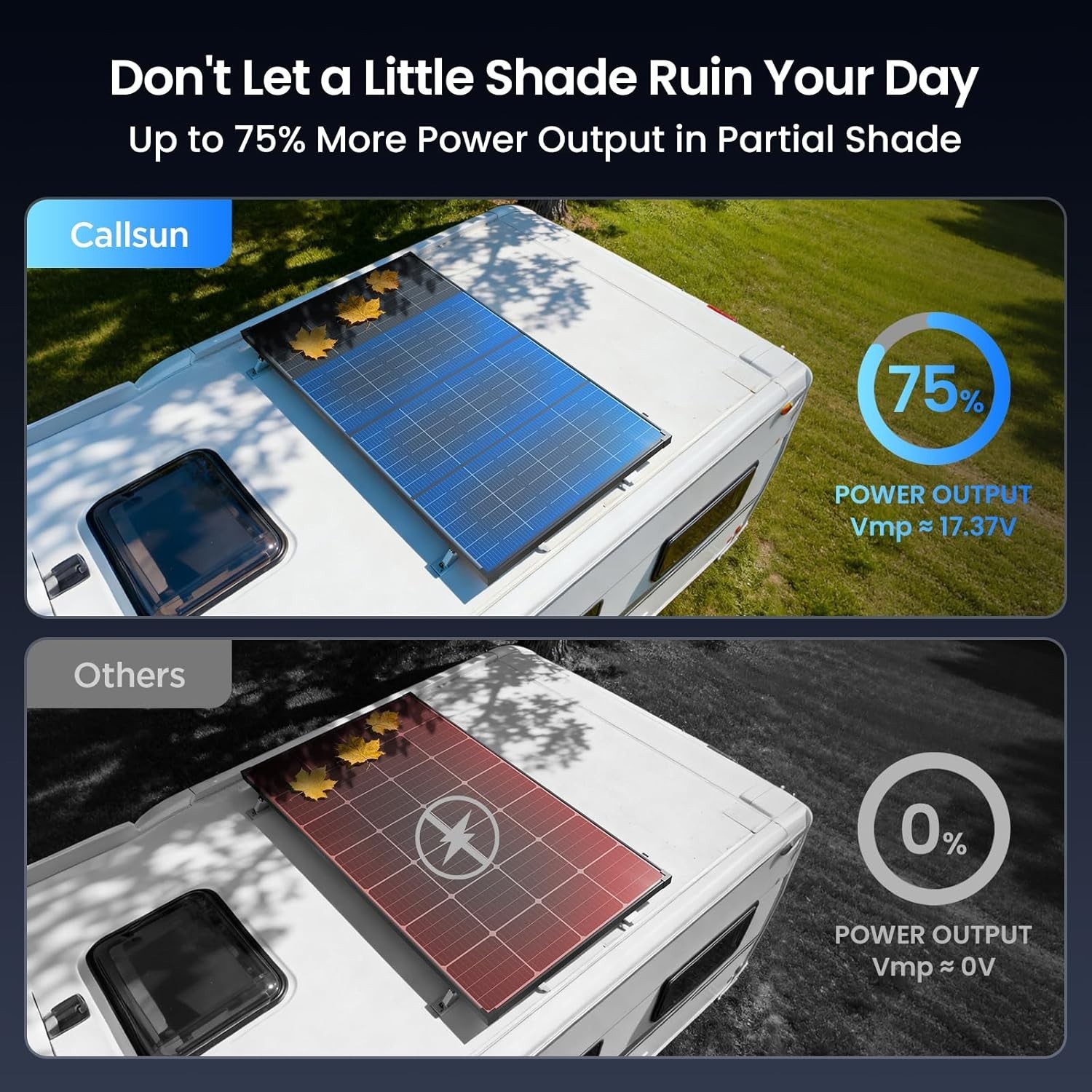 Durable 215W Bifacial Solar Panel with 25- for Off-Grid Power