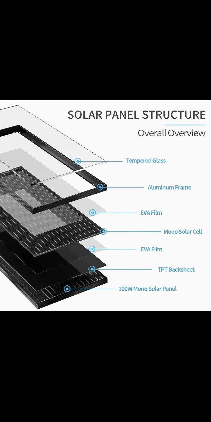 100w 12v Monocrystalline Solar Panel Module with Connector