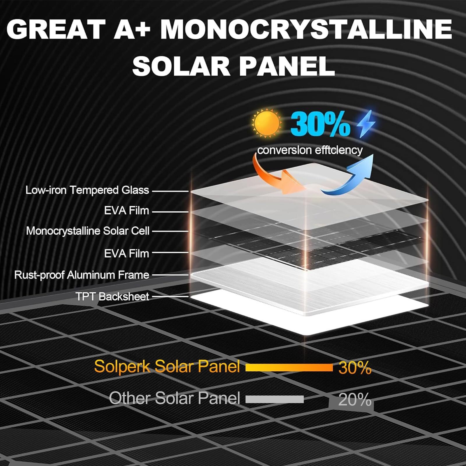 SOLPERK Solar Panel 50W 12V?Solar Panel Charger + Upgrade MPPT Intelligent …