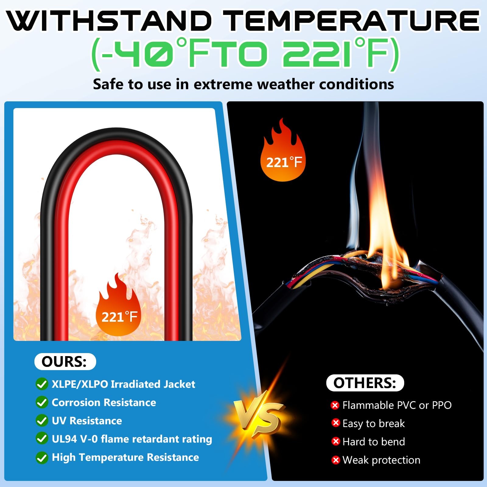 12AWG Solar To XT60 Charging Cable 25Ft For Portable Power Station Solar Panel