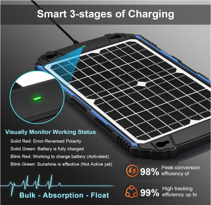 Waterproof 12W 12V Solar Battery Charger & Maintainer Pro, Built-in UltraSmart