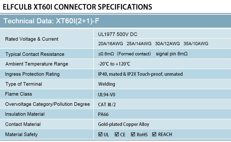 12AWG XT60i to Solar Charging Cable for Portable Power Station & Solar Generator