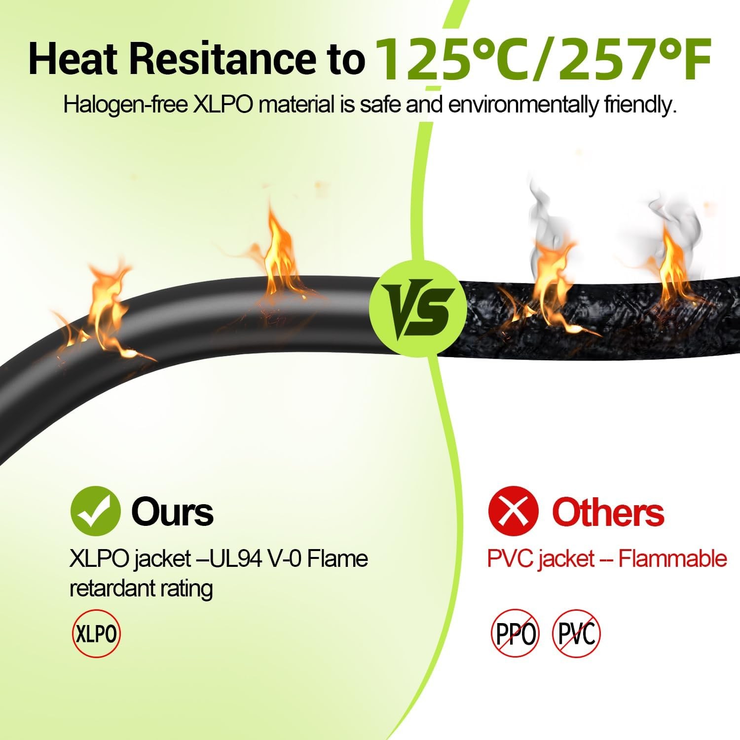 30FT 10AWG Solar Extension Cable, 10 Gauge Solar Panel Wire with Female and Male