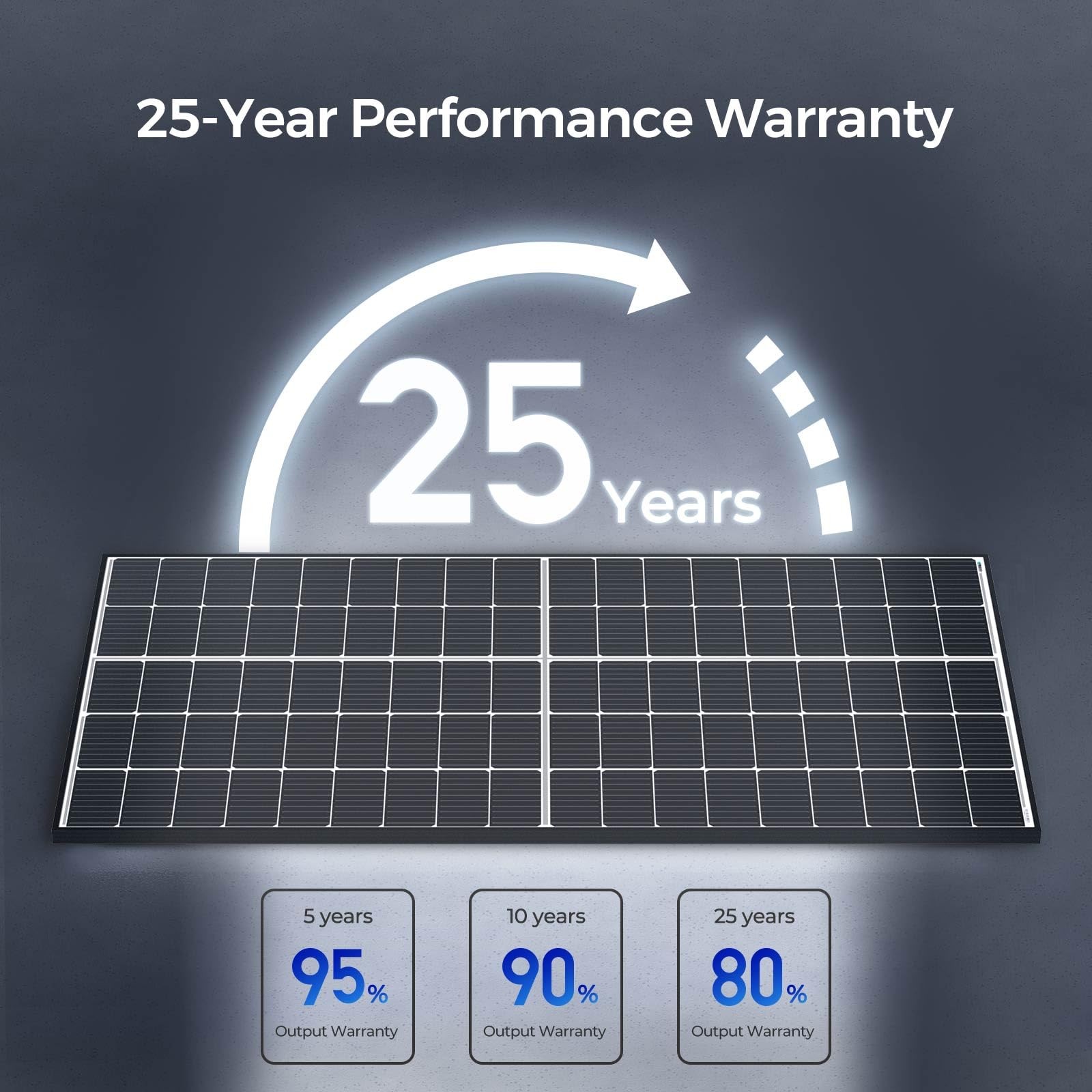 Renogy Solar Panels 640 Watts 12V/24V 2PCS 320W Bifacial Solar Panel Monocrys…