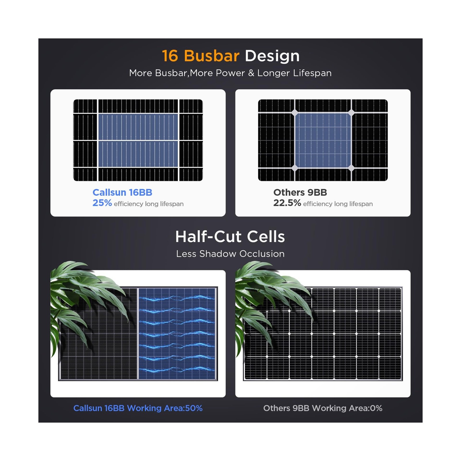 N-Type 16BB 200W Bifacial Solar Panel, 200 Watt Solar Panel 12V, 25% High Eff…