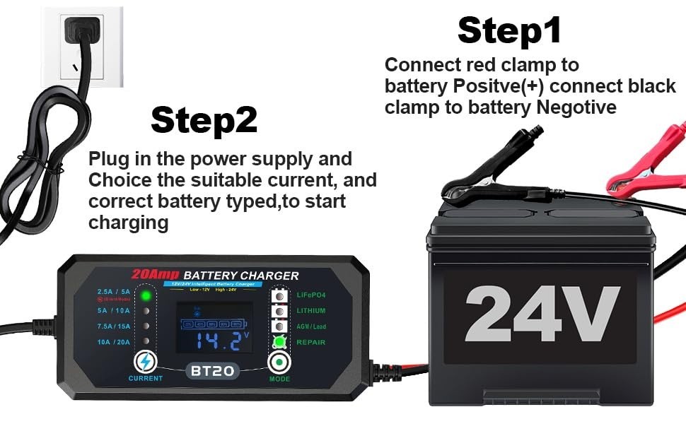 12V/20V Smart Fast Battery Charger 240W 20A for Car, Motorcycle, Boat – Overchar