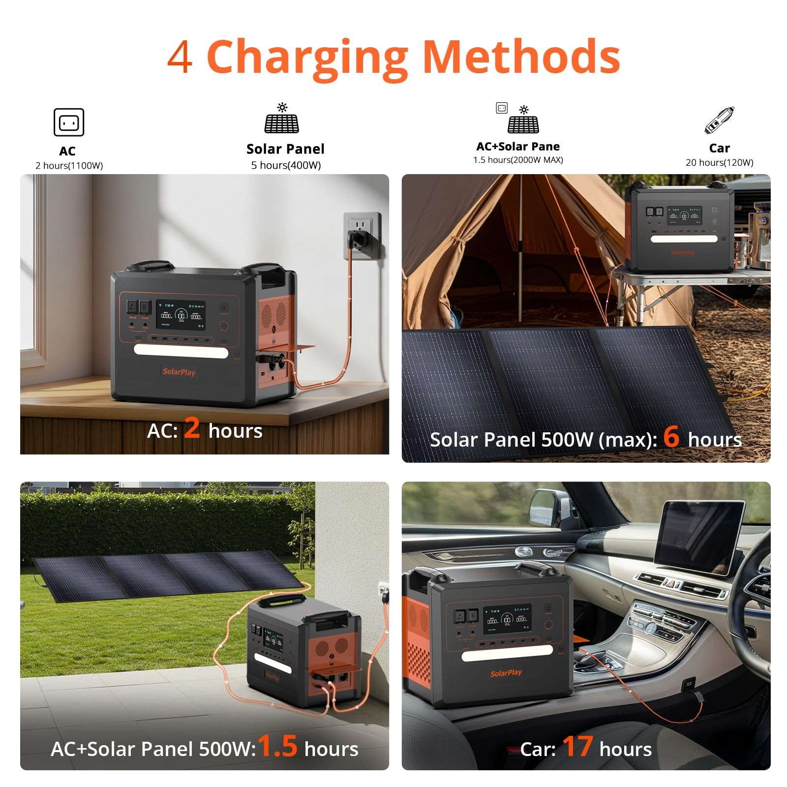 SolarPlay 96/2160/2304 Portabel Power Station Backup for Outdoor, RV, Camping