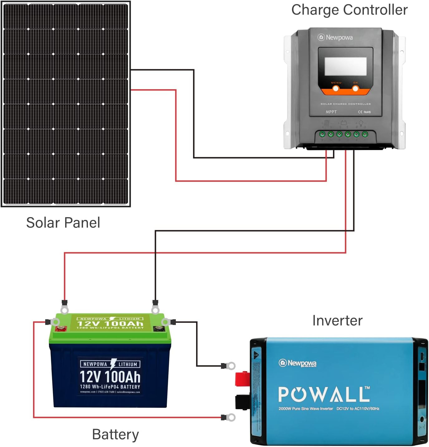 250W Solar Panel for RV Marine Boat
