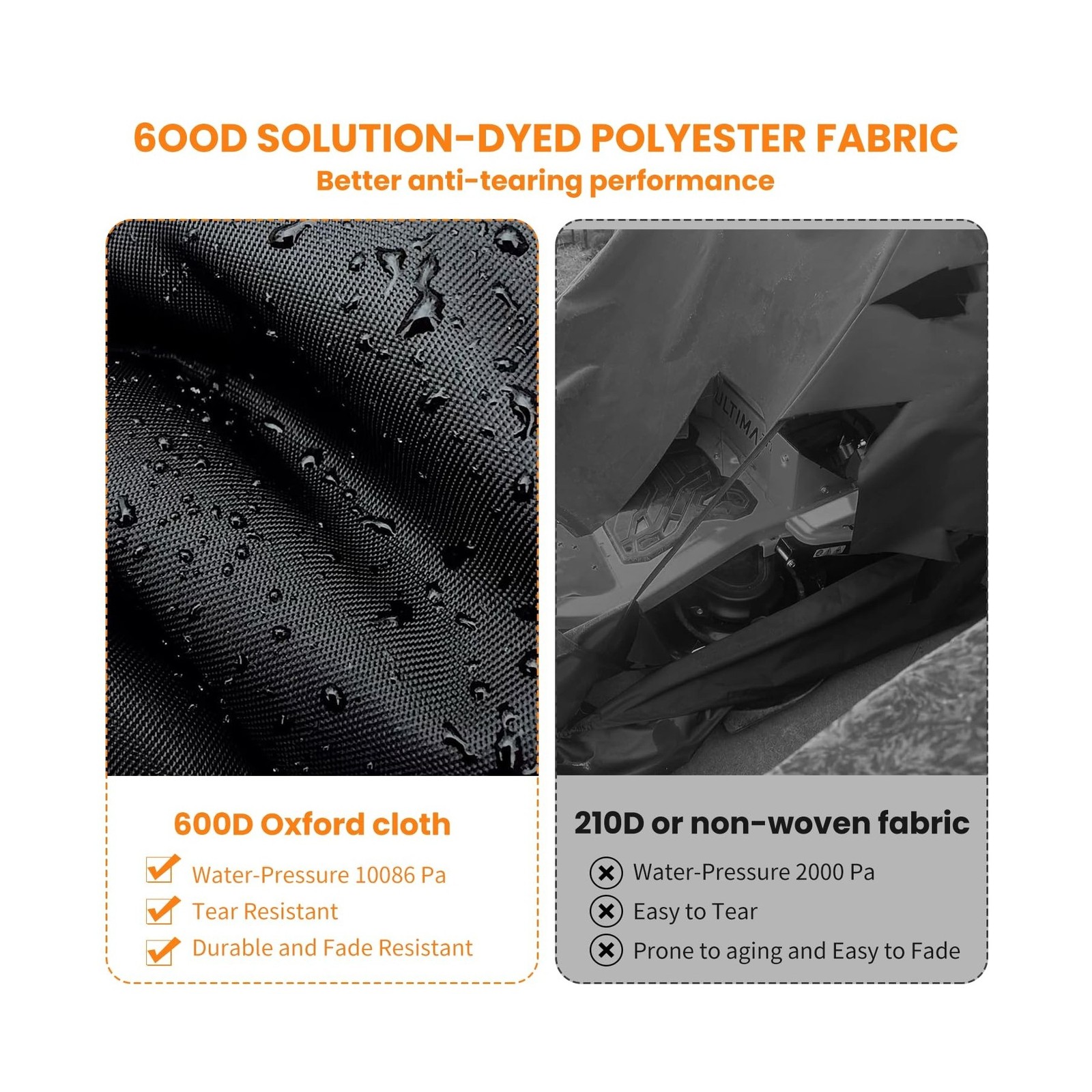 600D Rv Roof Cover Waterproof Fits 31ft to 33ft Motorhome Caravan | Camper Ro…