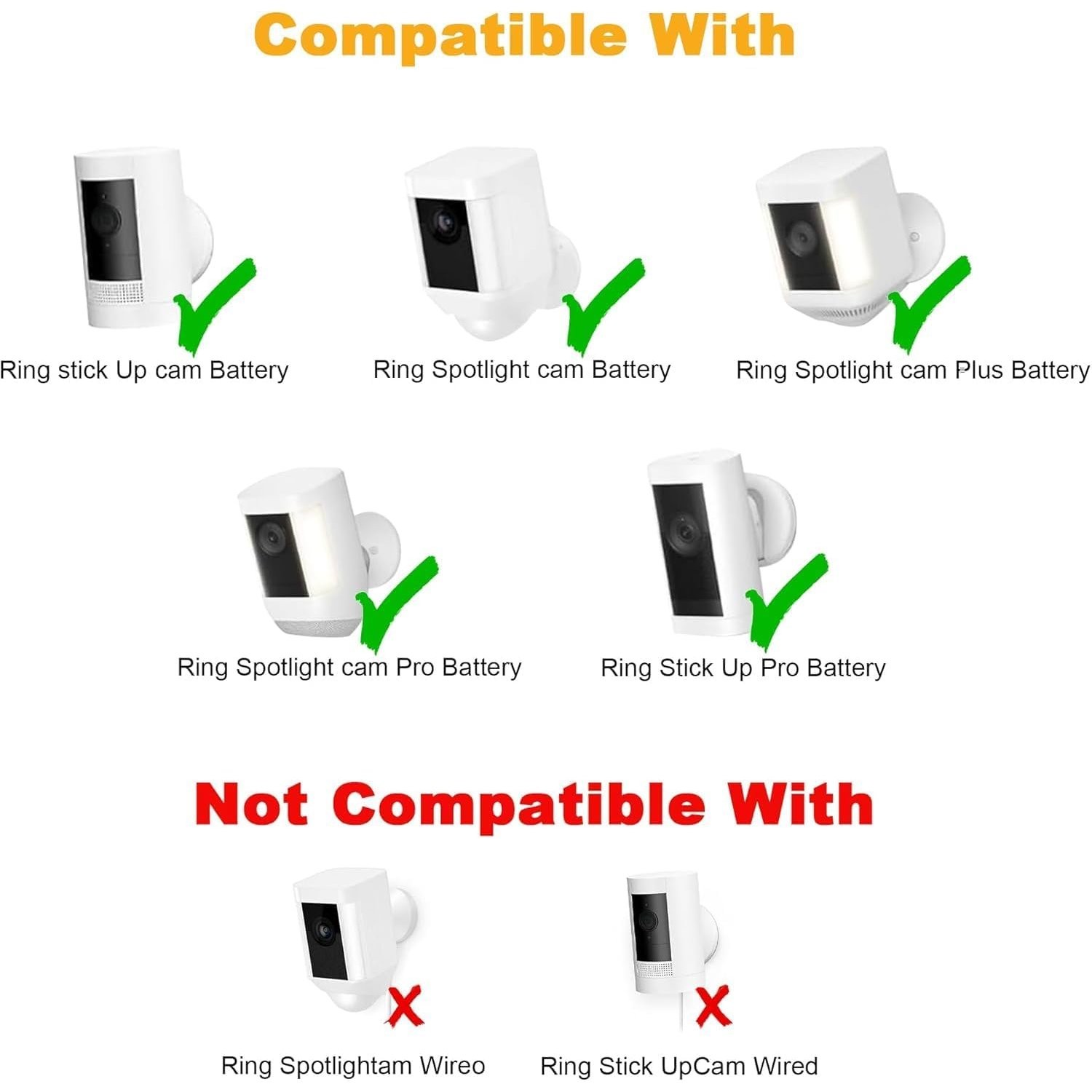 Ring Camera Solar Panel Charger Compatible with Stick Up Cam & Spotlight