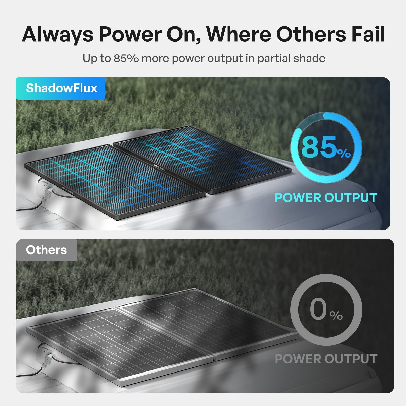 Renogy ShadowFlux Solar Panels, NType AntiShading Panels for 12V/24V Systems …
