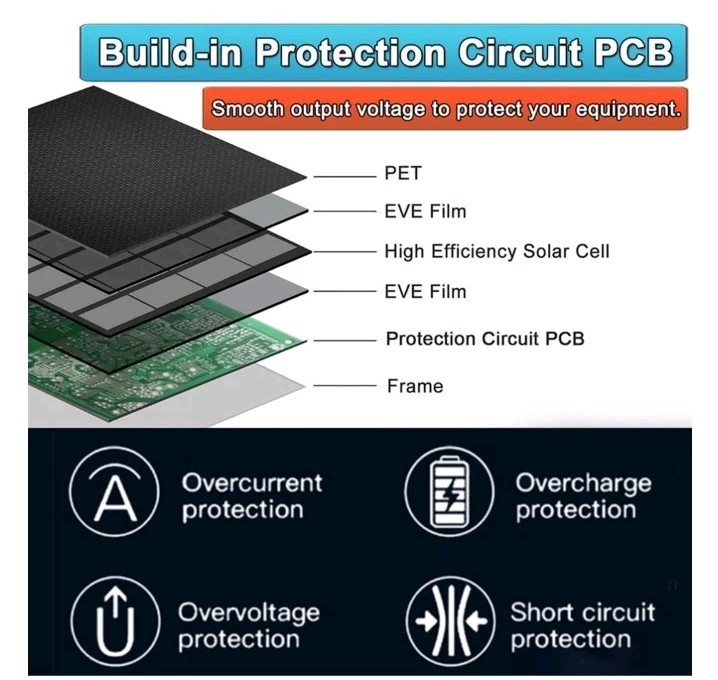Solar Panel Kit 5V 3 Meter Cord (Universal For Video Door Bell) Fork Connector