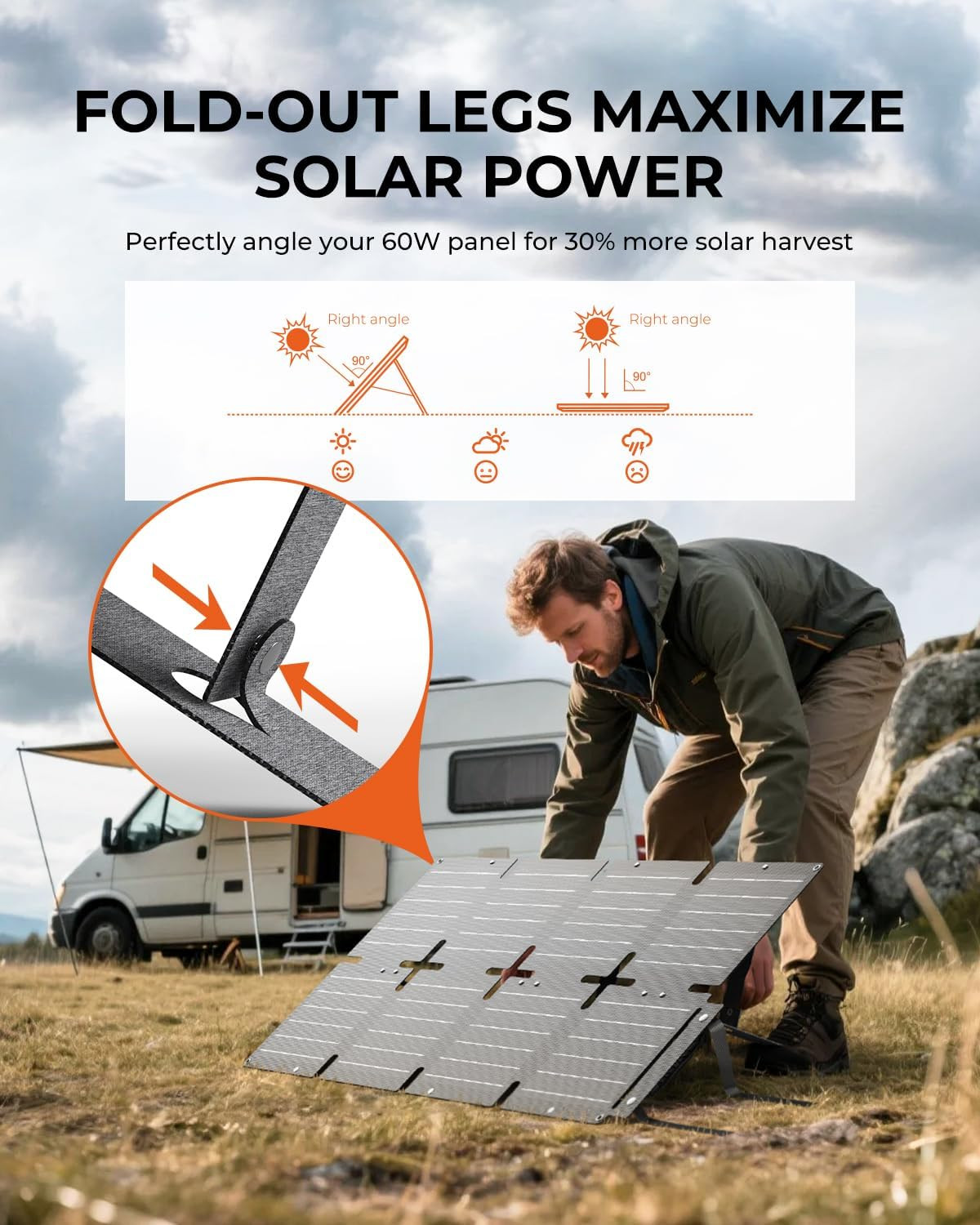 60W Portable Compact Solar Panel with PD 45W USB-C, 20W USB-A, DC Ports for Powe