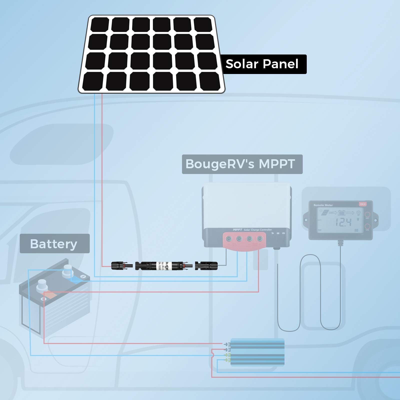 BougeRV 15A Solar Panel Fuses Holder Inline PV Inline Fuse Holders 15 Amp 5PCS