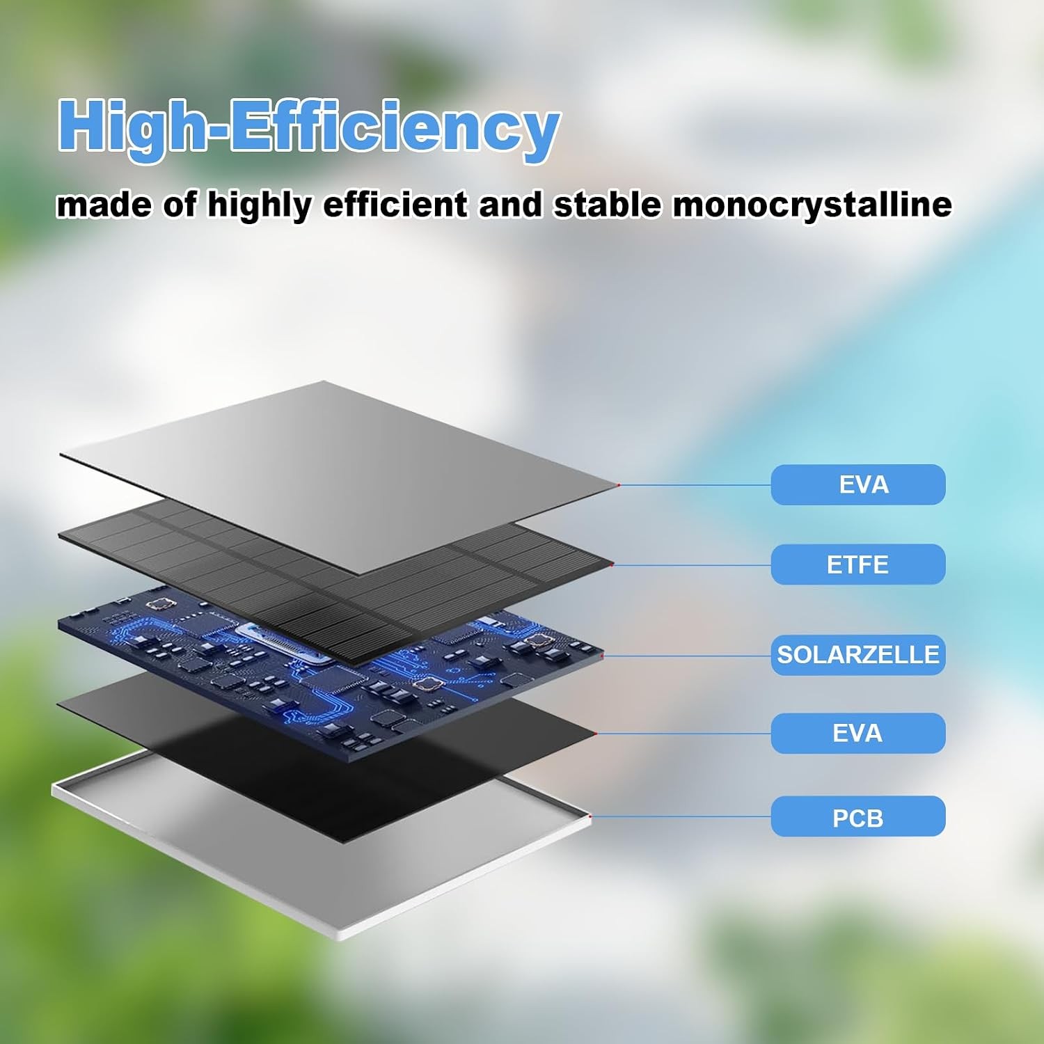 Solar Panel Eufy Outdoor Camera 5W Solar Panel Charger