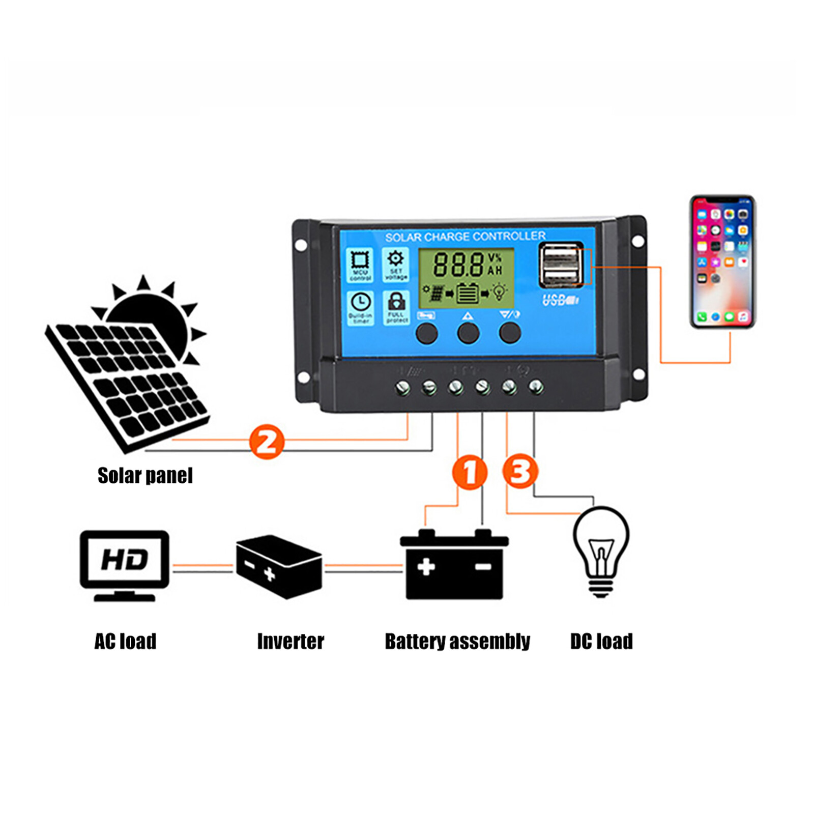 200W Solar Panel Kit 100A 12V Battery Charger w/ Controller Caravan Boat Outdoor