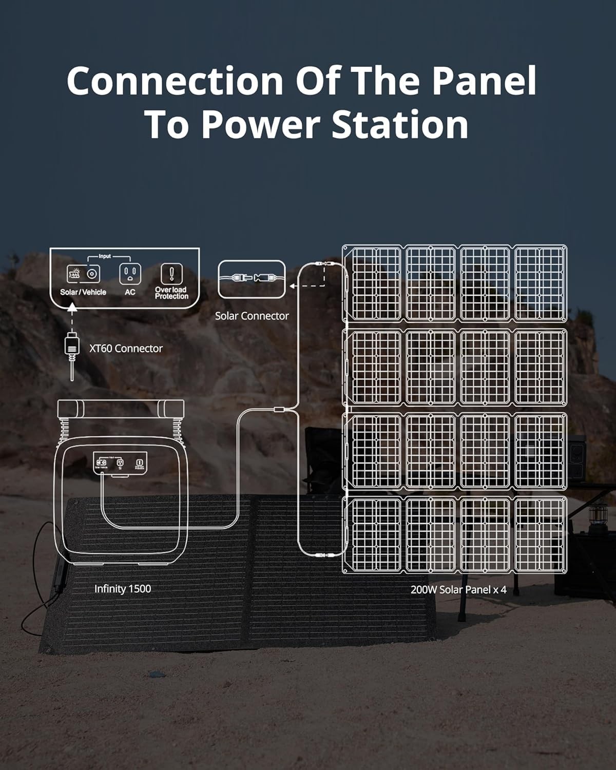 GROWATT 200W Solar Panels Portable for Power Station, 24V Solar Panel Waterproof