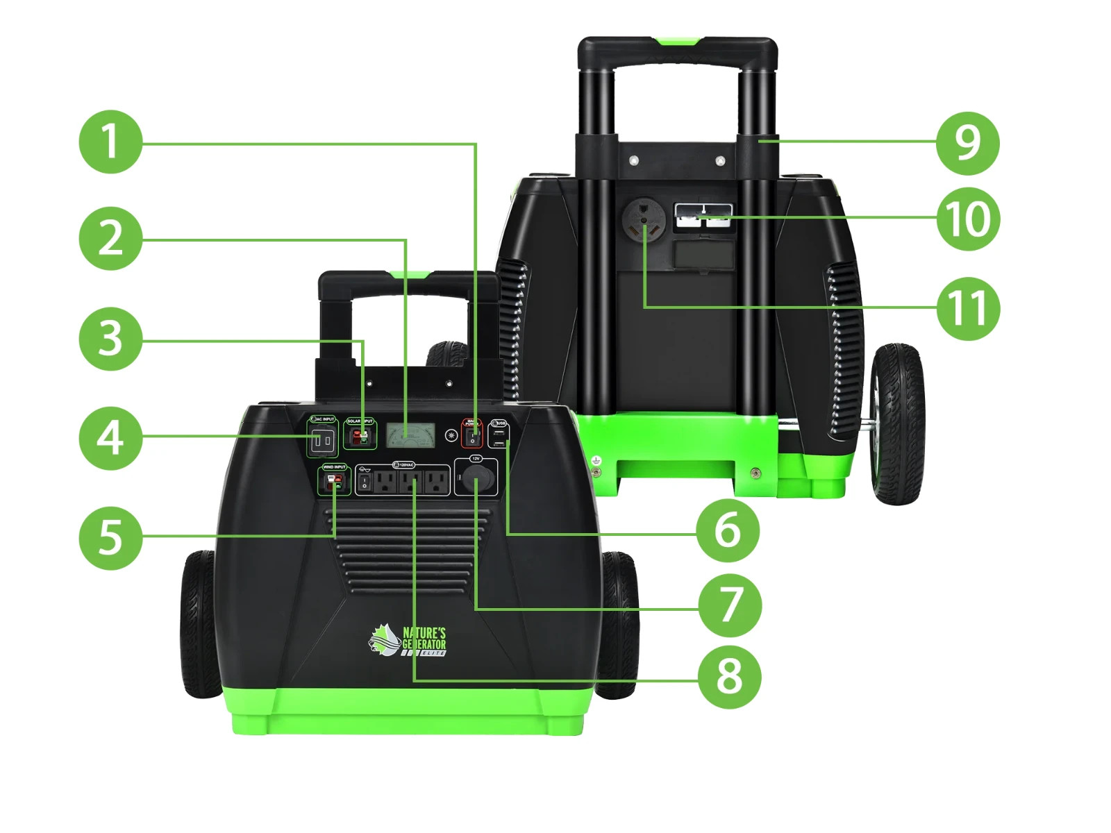 Nature’s Generator Elite 3600/w Solar/wind Note Local Pickup