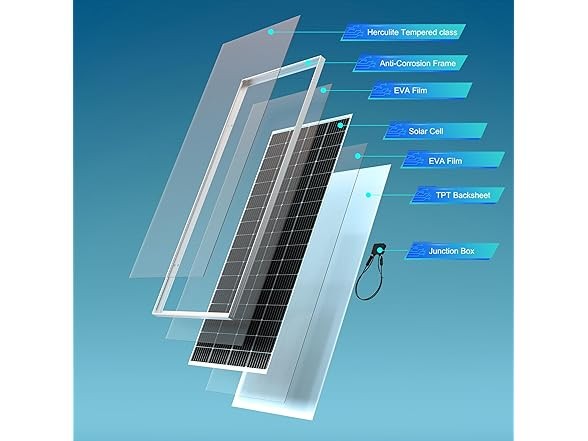 ACOPOWER HY200-24M 200W 24V Solar Panel