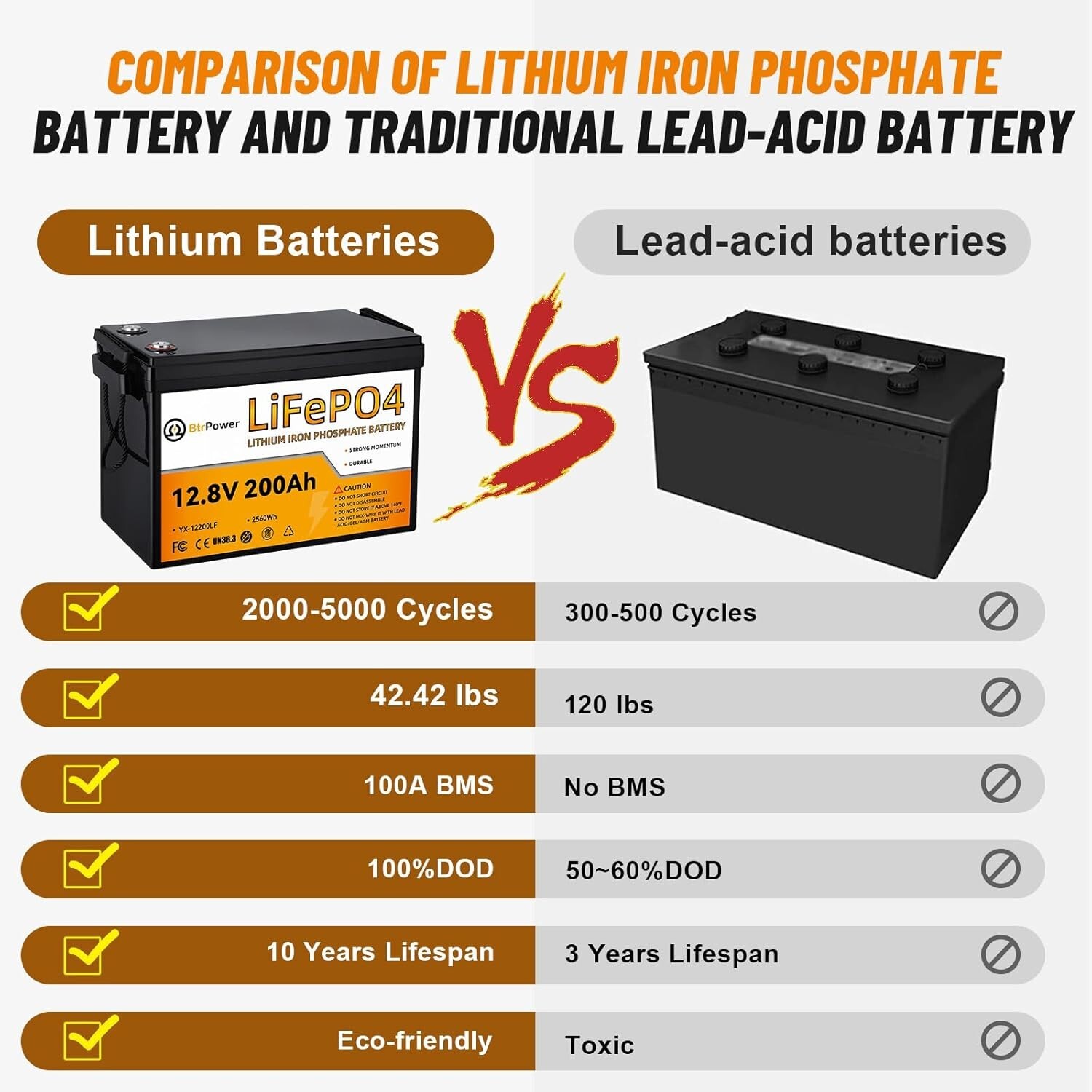 12.8V 200Ah Lithium Battery 200A BMS LifePO4 Deep Cycle Solar Marine Solar RV