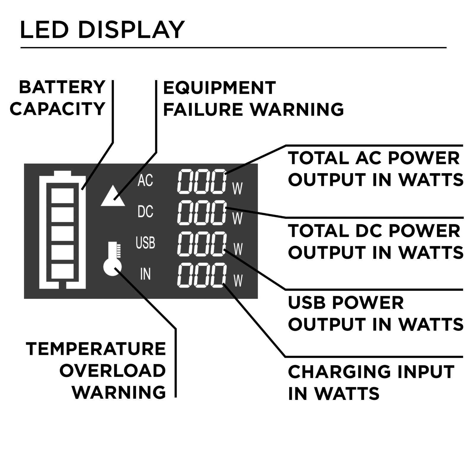 Westinghouse Open Box iGen300s Portable Power Station