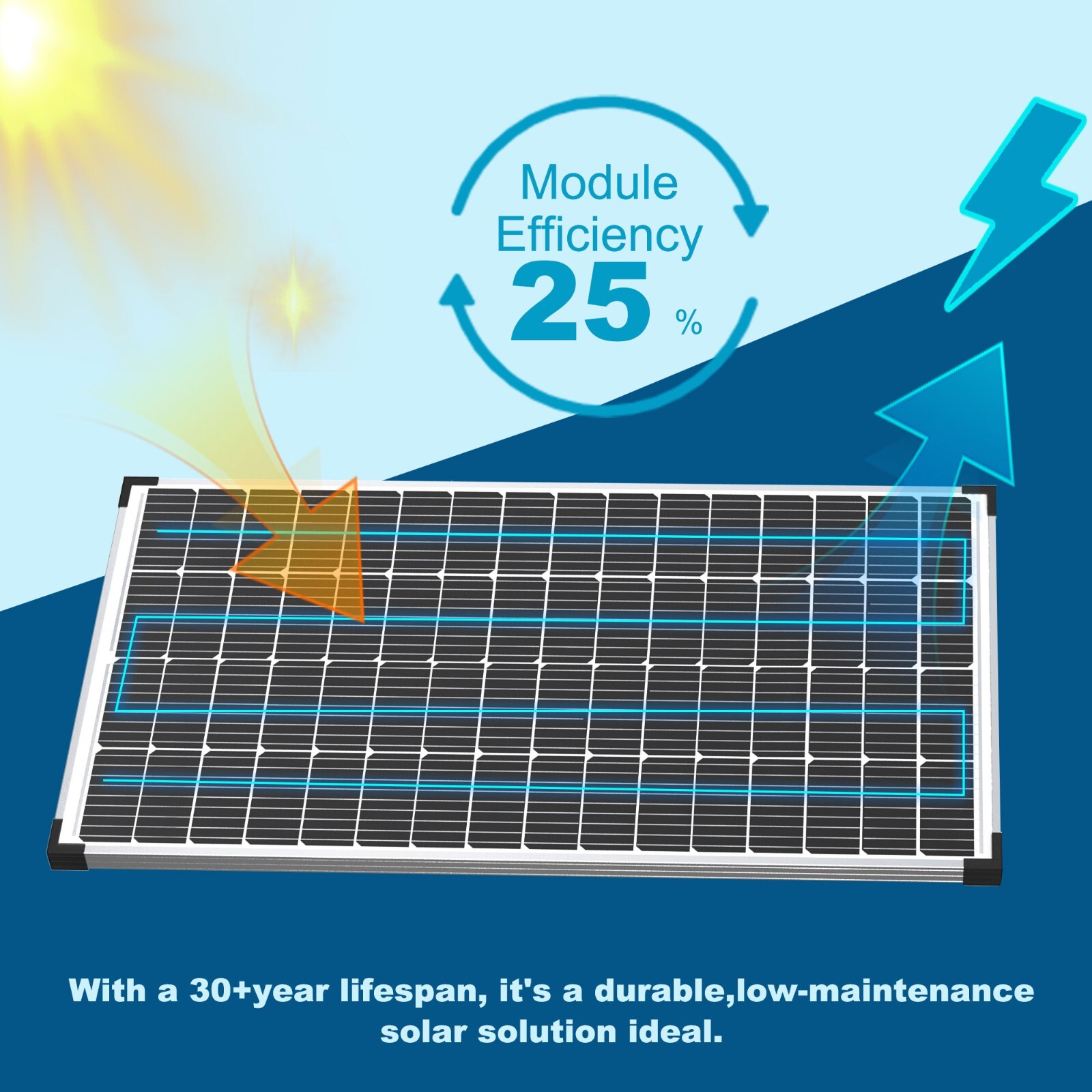 ACOPOWER Solar Panel 175Watt 12 Volt,Mono High-Efficiency 175 Watt PV Module