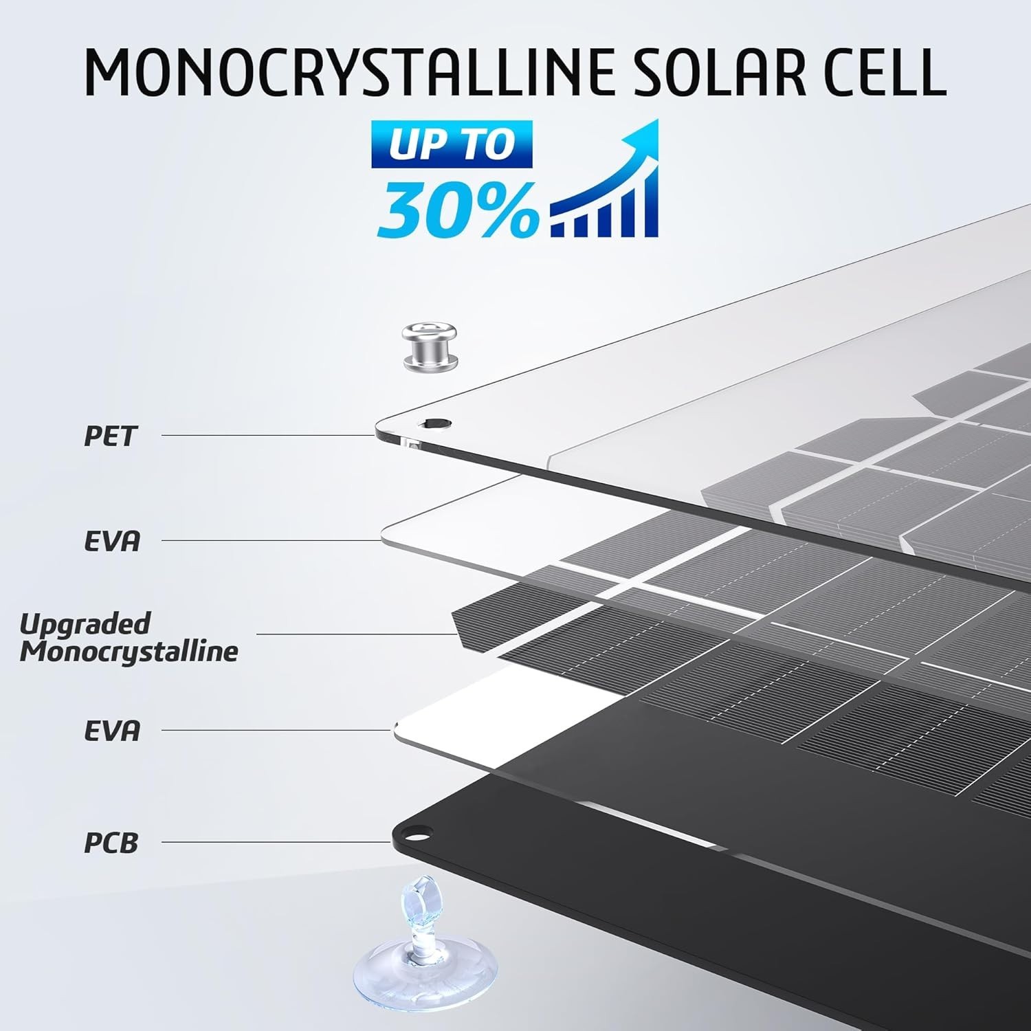 Efficient Solar Battery Charger with Visual Status – Ideal for Automotive & RVs