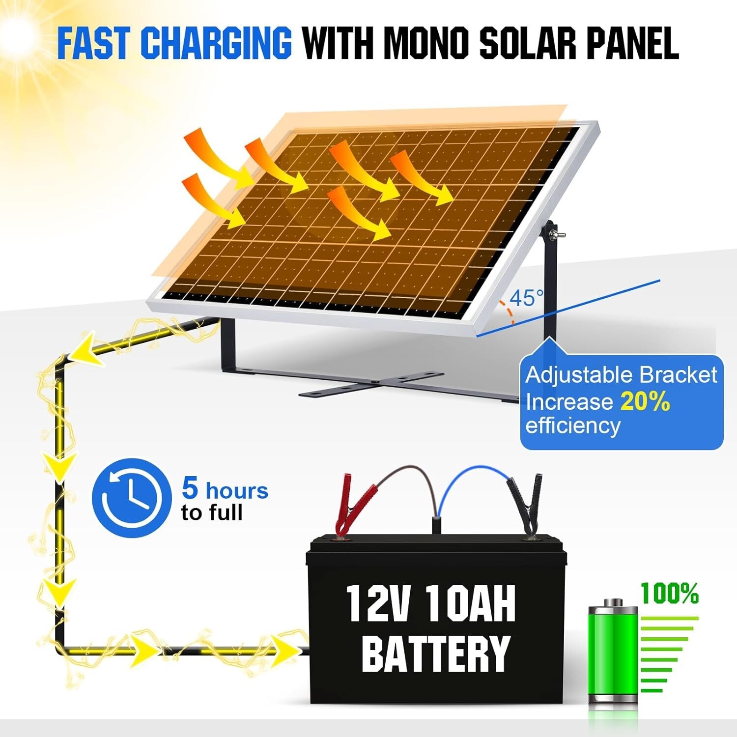 ECO-WORTHY 25 Watts 12V Off Grid Solar Battery Charger Kit: Waterproof Solar Pan