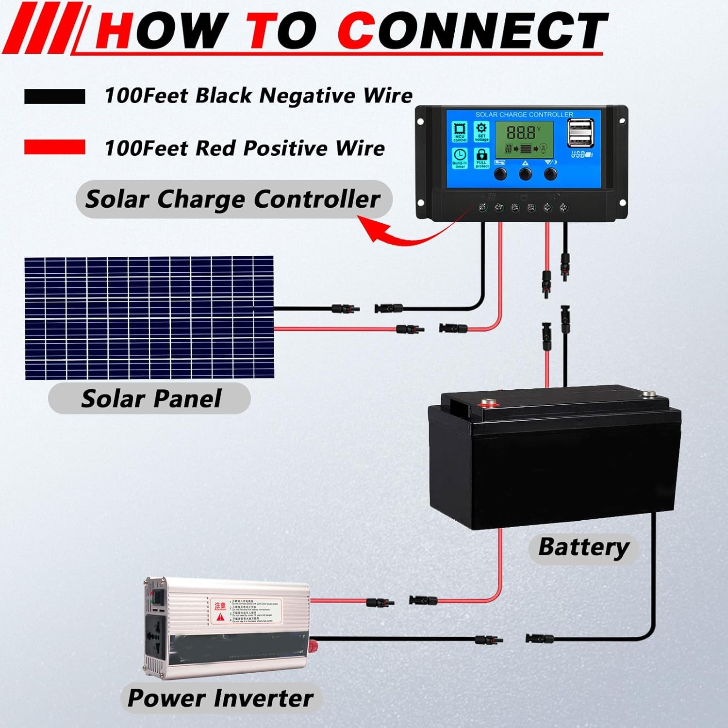 Solar Panel Wire 100FT 10AWG Red Black 2 Pack Bag