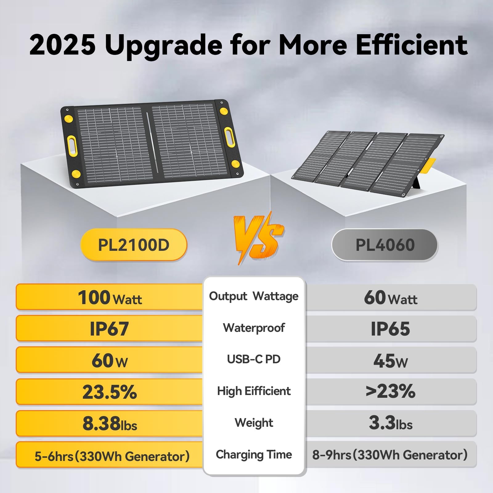 100W Bifacial Portable Solar Panel, Bend Resistant Foldable Solar Panel 100Wa…