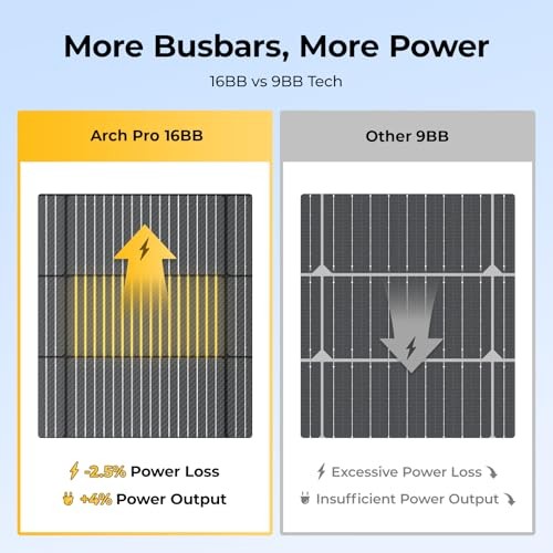 BougeRV Arch Pro 200 Watts Anti-Shading N-Type Fiberglass 200W/52.95*30.91IN