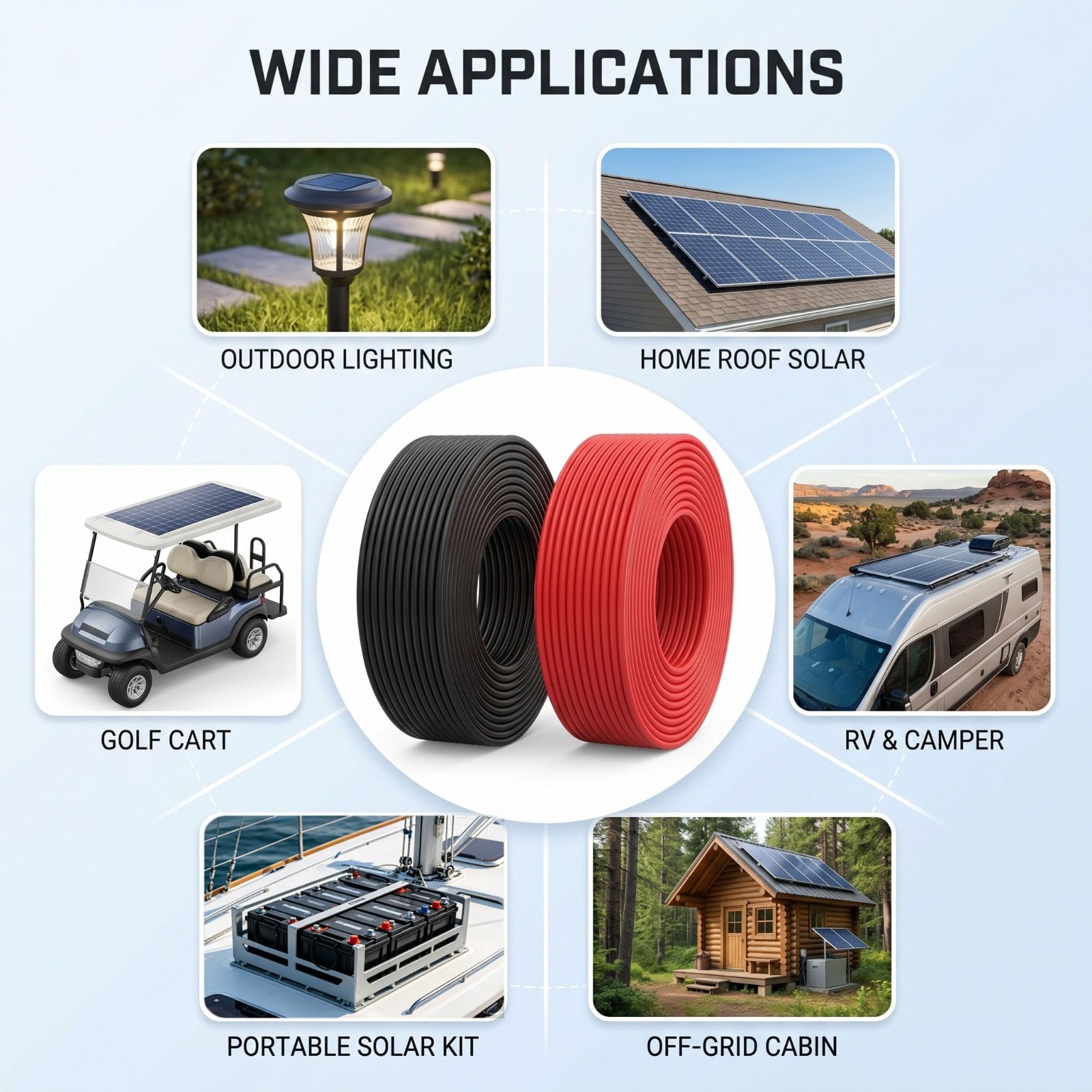 10 AWG Solar Panel Wire 2×20 FT, 1500V DC, Flexible Aluminum Alloy PV Cable, TUV