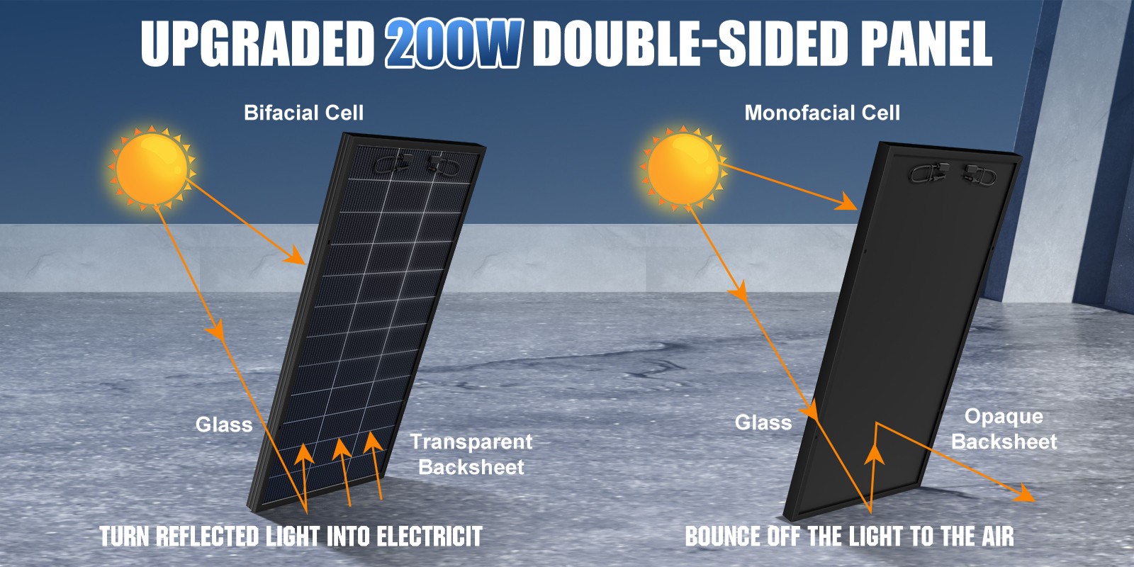 200W Bifacial Solar Panel 12V Mono 18BB High-Efficiency PV for Home/RV/Off-Grid