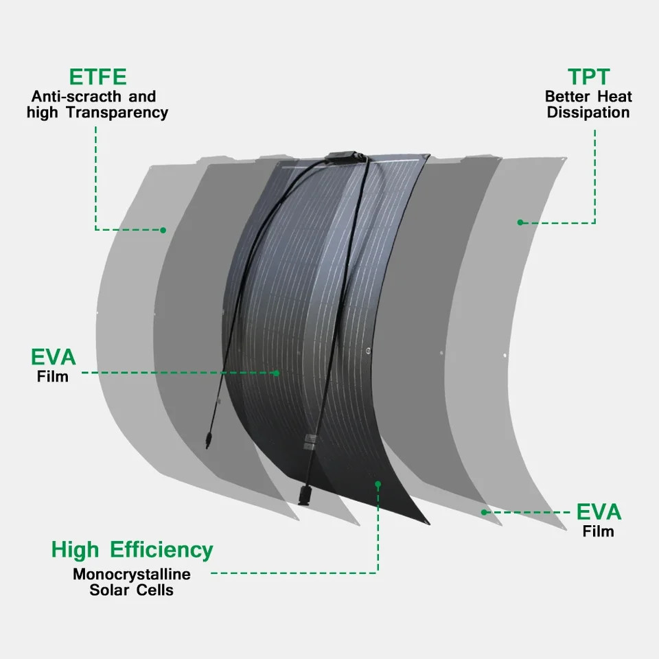 800W ETFE Flexible Mono Solar Panel 12V Power Portable for RV Camping Home Boat