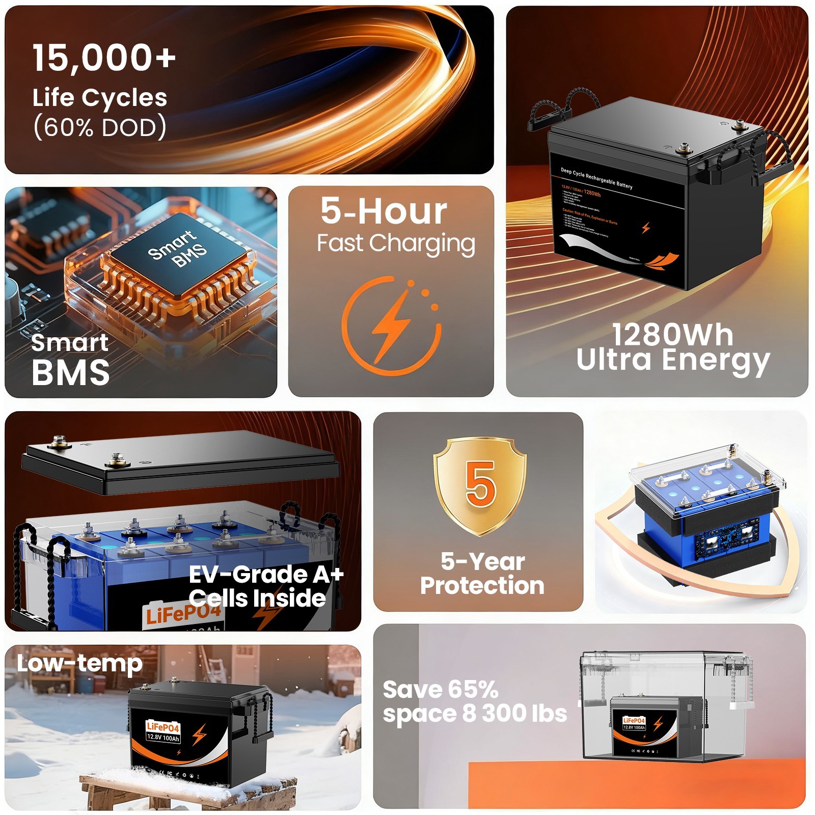 12V/24V 100AH 300AH LiFePO4 Battery for RV Marine Solar Home Energy Wohnmobil