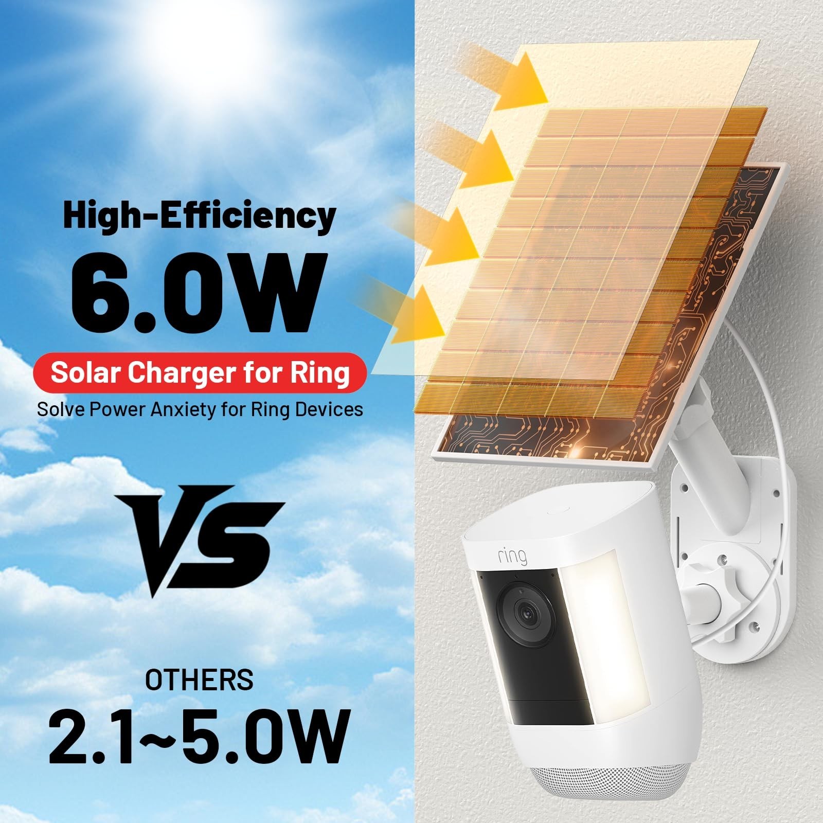 6W Solar Panel & 2-in-1 Wall Mount for Ring Cam, Weatherproof USB-C Charger