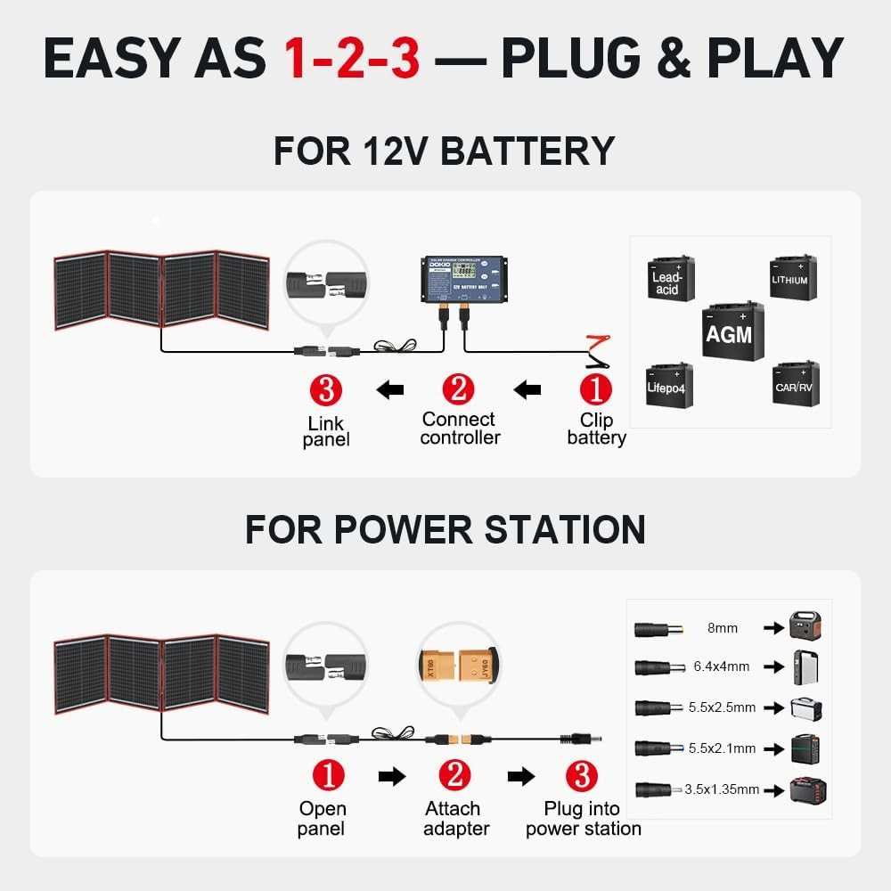 DOKIO 150W Portable Foldable Solar Panel Kit, Compact 21x20in Design 7.3lb with