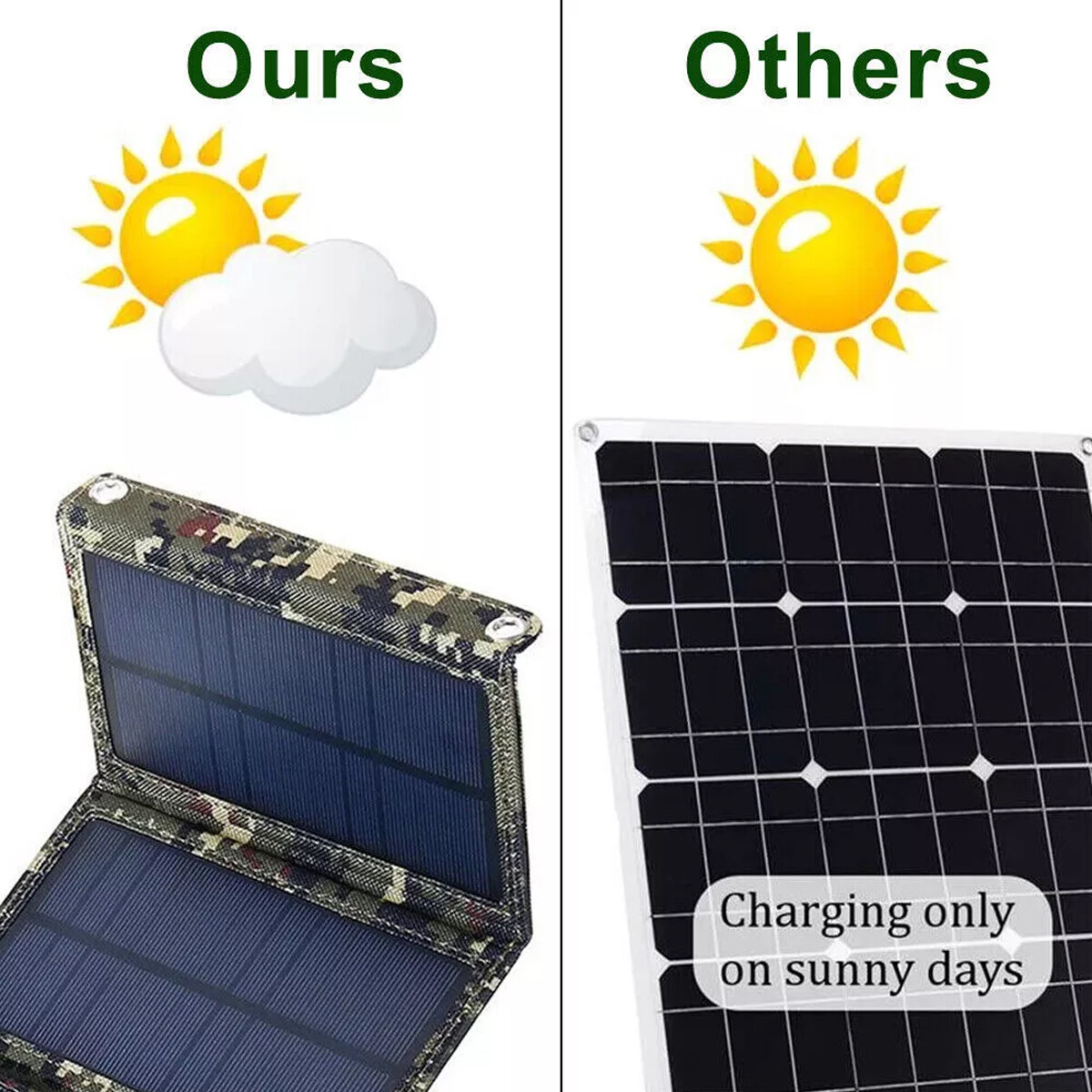80W Solar Panel Kit USB 12V Battery Charger Folding Portable Power Bank IP65 US