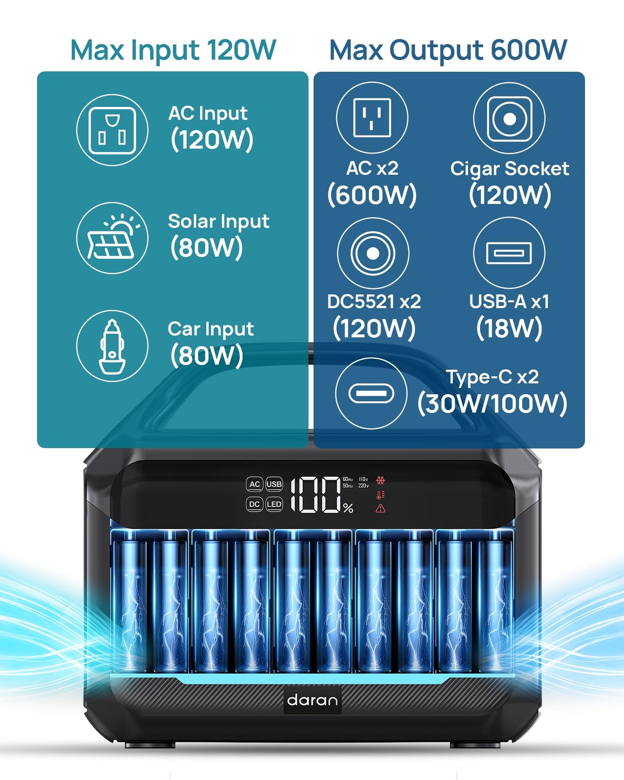 Portable Power Station 288Wh LiFePO4 Battery, 600W Power Bank with AC Outlet …