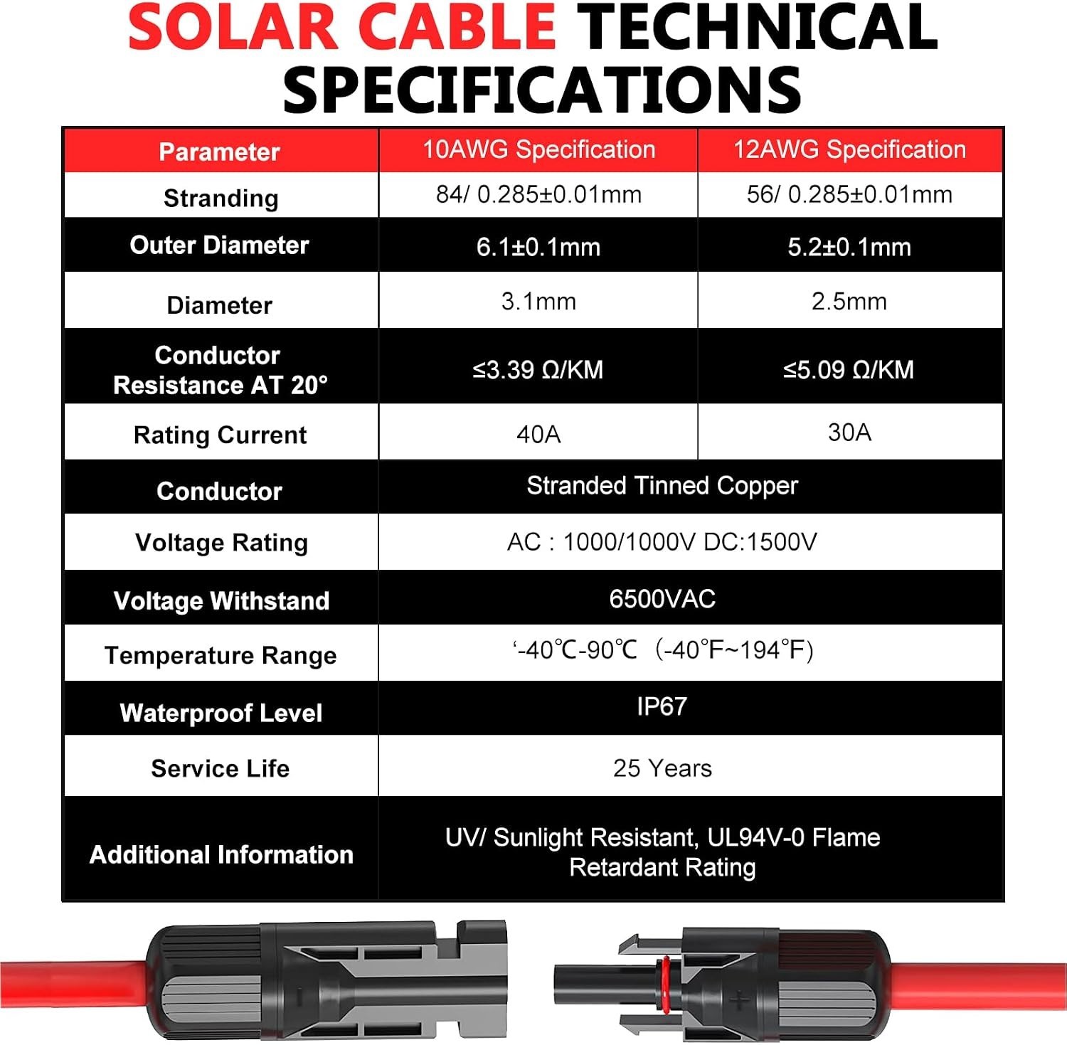 Flexible 10AWG Solar Panel Extension Cord- 2x30ft Waterproof
