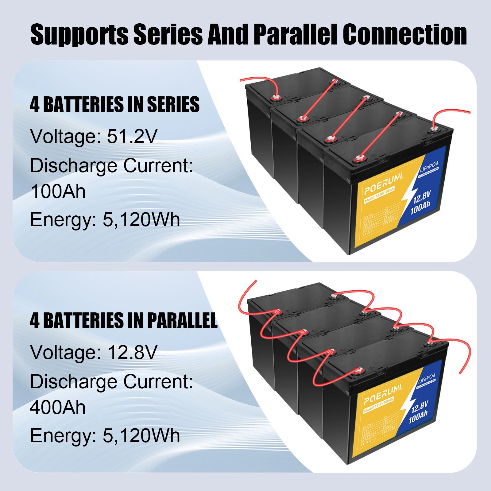 12V 100Ah LiFePO4 Lithium Battery for Deep Cycle RV Marine Off-Grid Mobility car