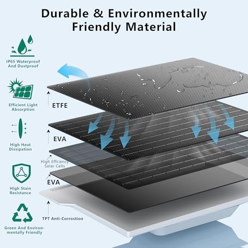 8W Solar Panel for Google Nest Camera Outdoor&Indoor Battery Version White