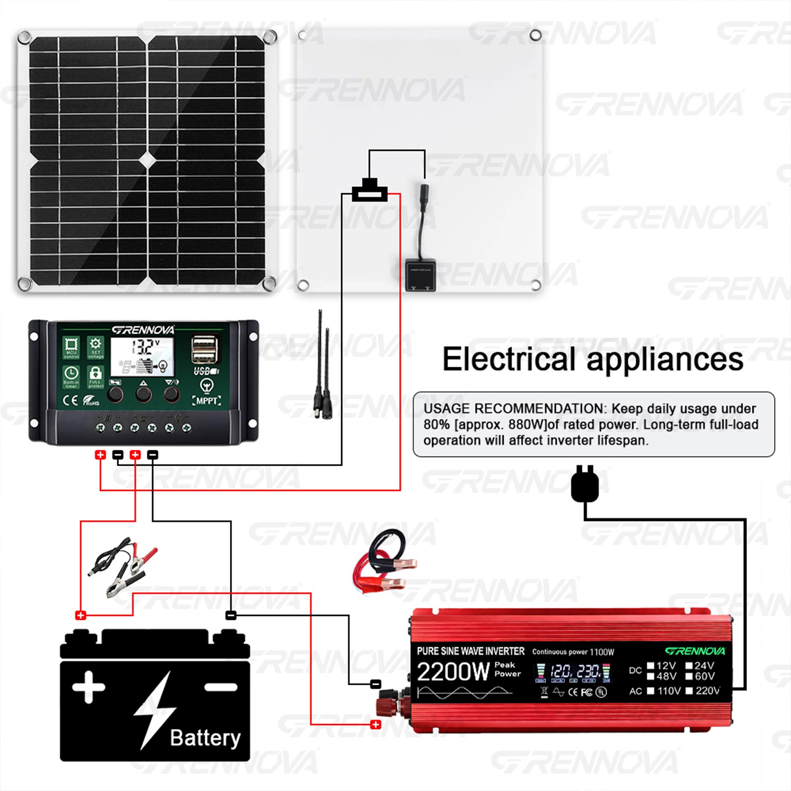 Grennova 2200W Real Power Solar Kit Pure Sine 60A MPPT RV Farm Home