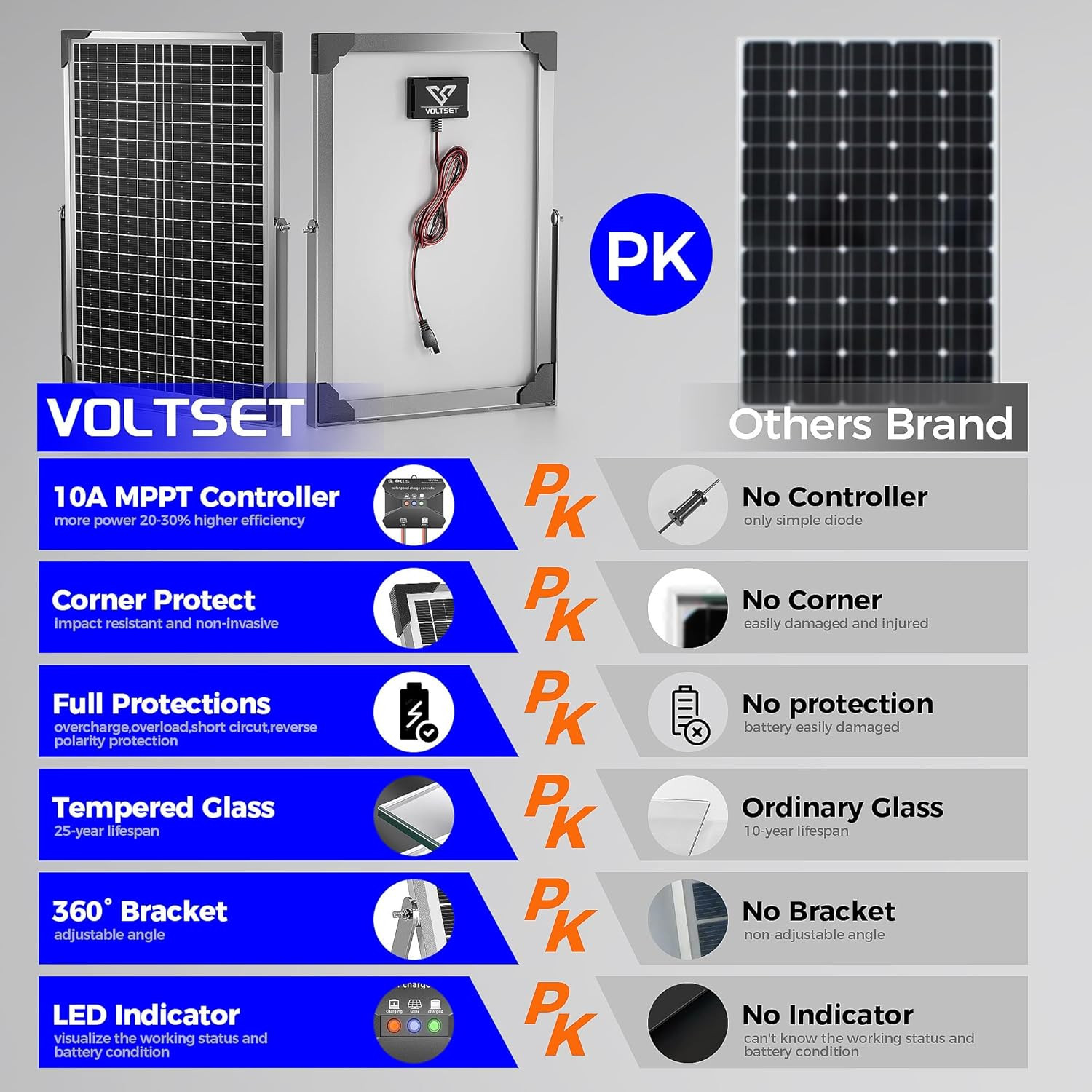 30W 24V Solar Panel Kit, Solar Battery Maintainer with MPPT Charge Controller Ad
