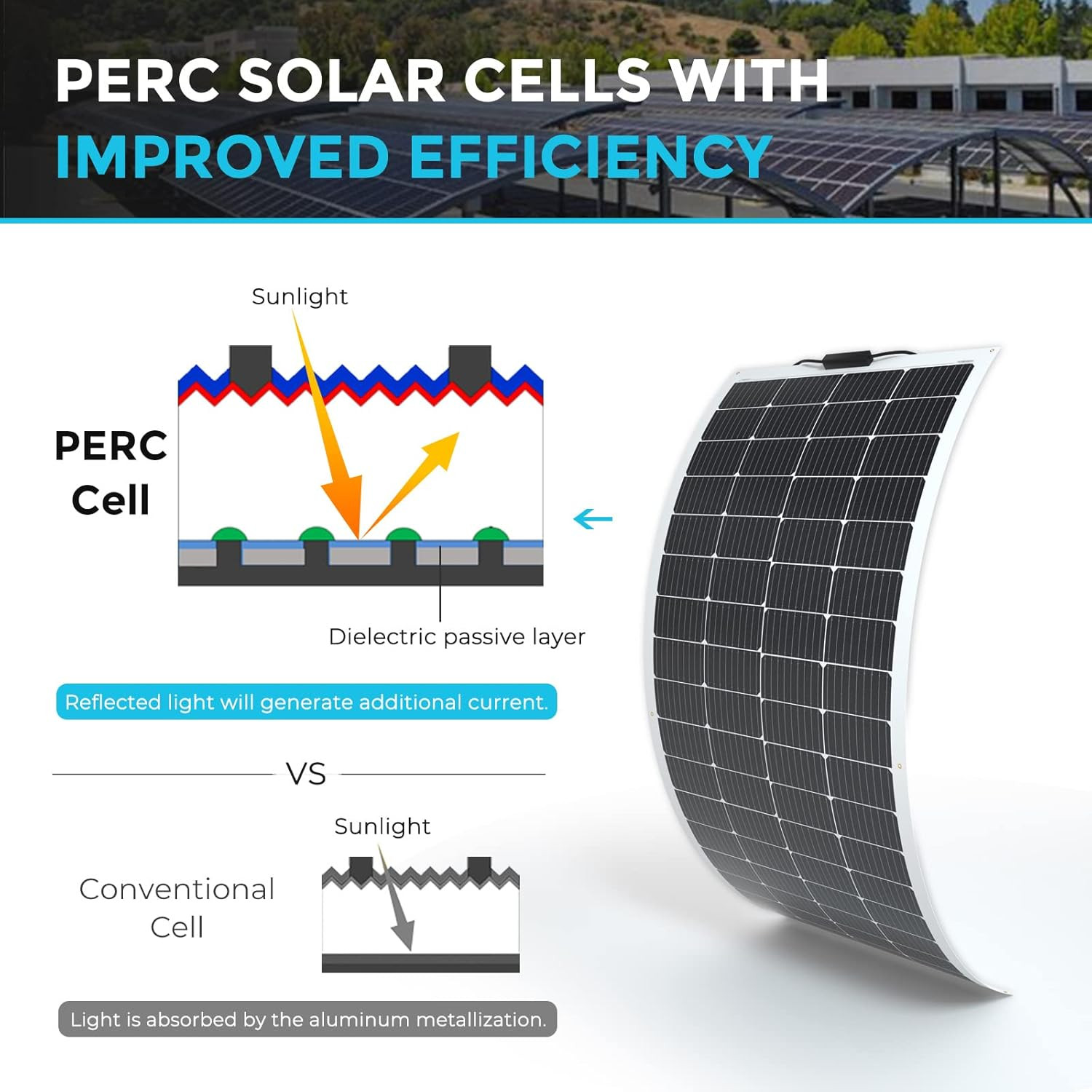 Solar Panels 200 Watt 12V, Flexible Solar Panel 200W 22% High-Efficiency, 240° U